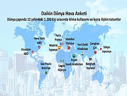 DAIKINDEN DNYA HAVA ARATIRMASI